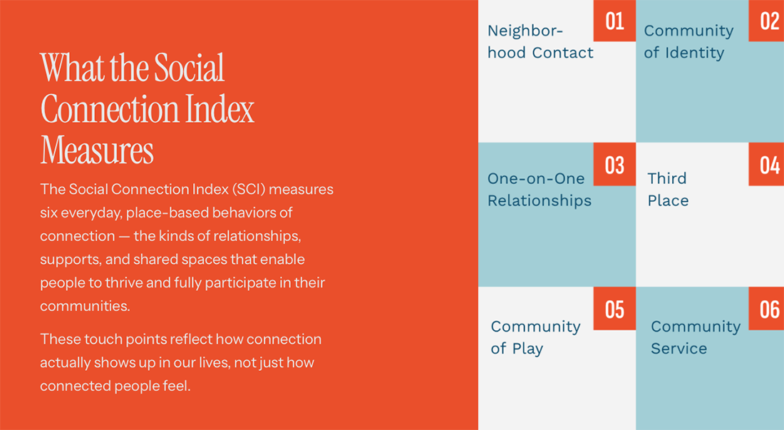 ChamberofConnect 6points 1100x603